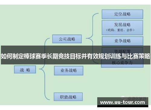 如何制定棒球赛季长期竞技目标并有效规划训练与比赛策略