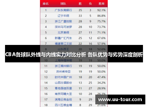 CBA各球队外线与内线实力对比分析 各队优势与劣势深度剖析