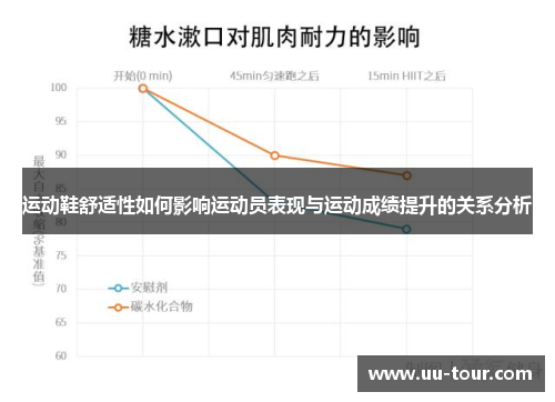 运动鞋舒适性如何影响运动员表现与运动成绩提升的关系分析
